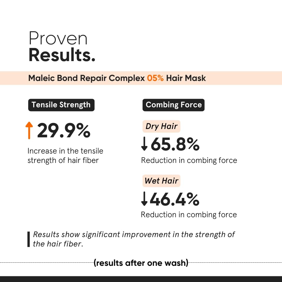 Minimalist Maleic Bond Repair Complex 5% Hair Mask | 200g