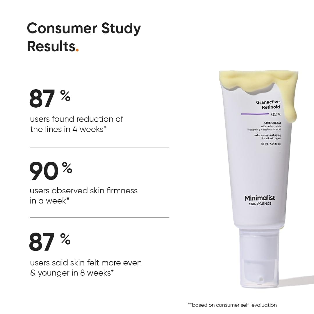 Minimalist Granactive Retinoid 2% Face Cream | 30ml
