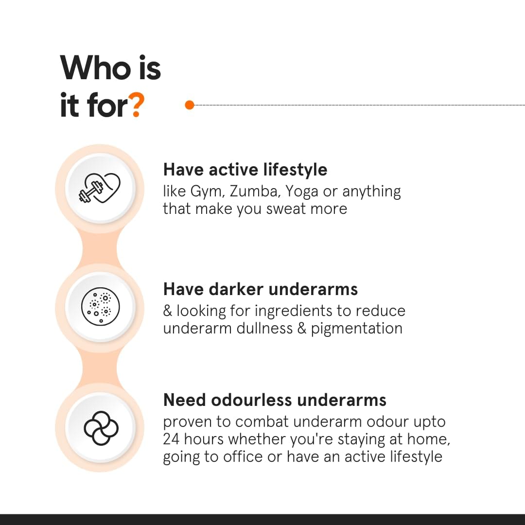 Minimalist Nonapeptide + AHA 6% Underarm Roll-On | 40ml