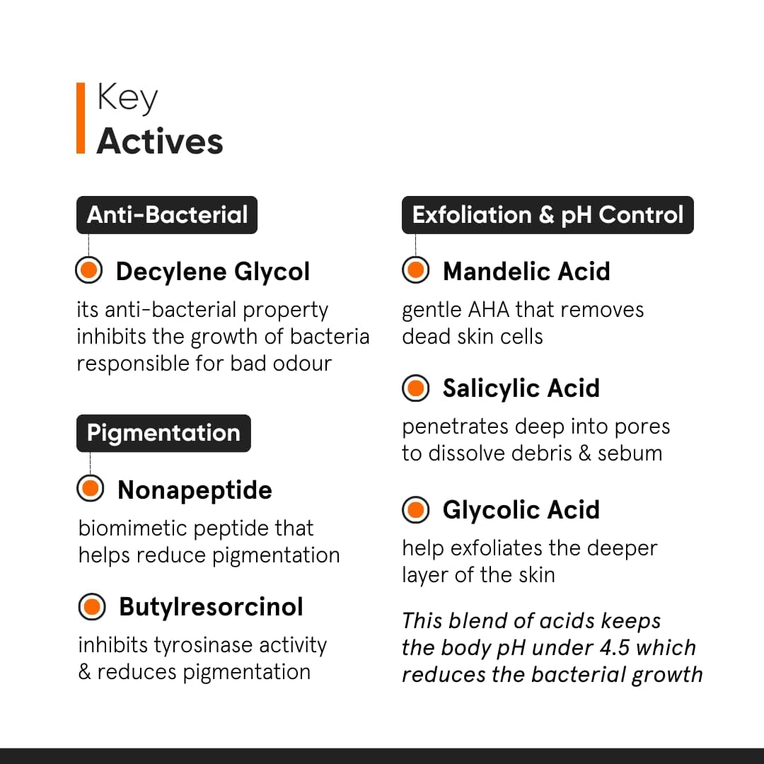 Minimalist Nonapeptide + AHA 6% Underarm Roll-On | 40ml