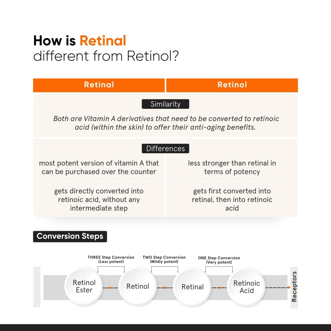 Minimalist Vitamin K + Retinal 1% Eye Cream | 14g