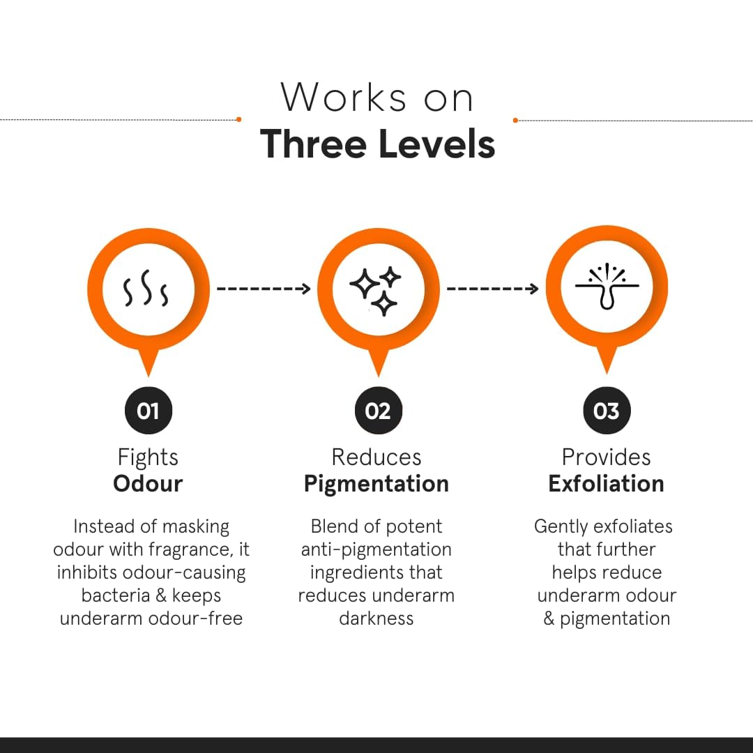 Minimalist Nonapeptide + AHA 6% Underarm Roll-On | 40ml