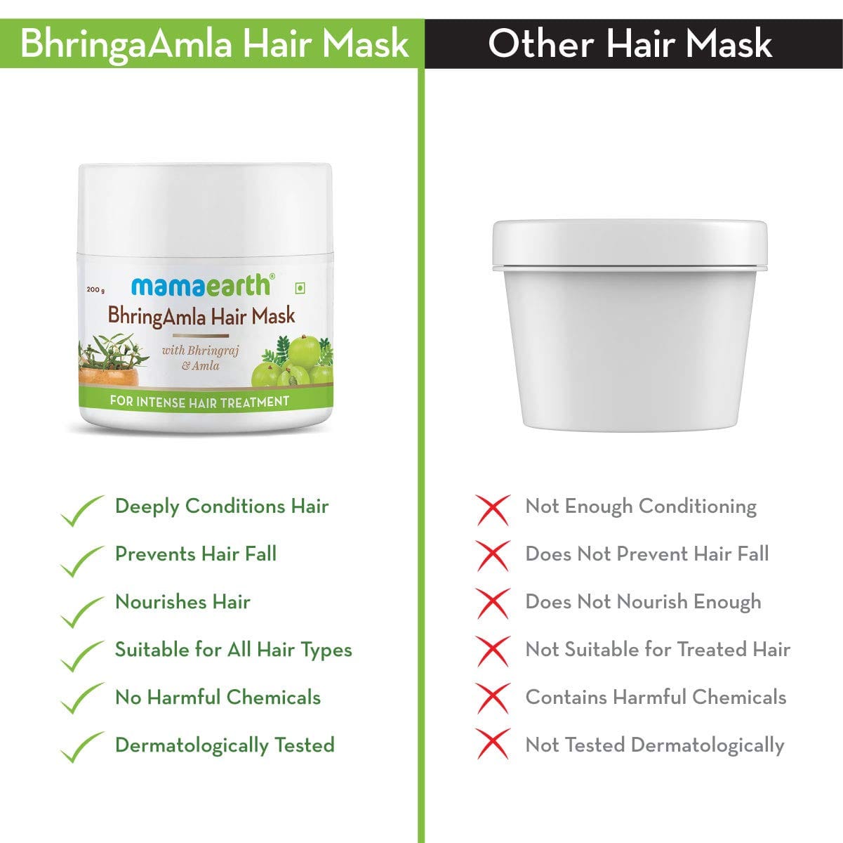Mamaearth Bhringamla Hair Mask With Bhringraj And Amla For Intense For All Types Hair Treatment | 200 G